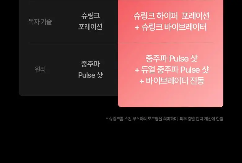[슈링크홈디바이스] 바이오힐보 NAD프리즈셀 글로우 파워 세럼 30ml 기획 상세페이지 14